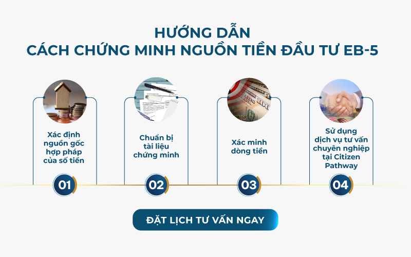 Hướng Dẫn Chứng Minh Nguồn Tiền EB5 Hiệu Quả